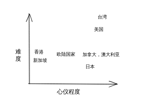%e5%9b%bd%e5%ae%b6%e6%80%bb%e7%bb%93.png
