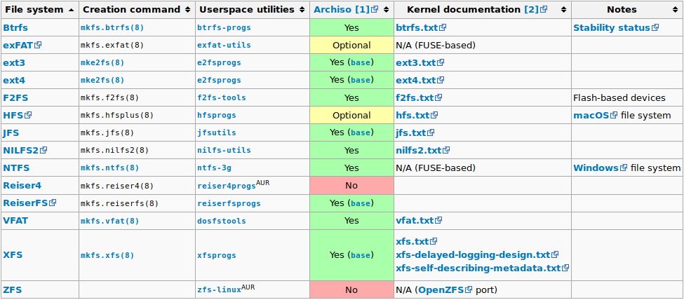 Figure 1: 图来自archwiki